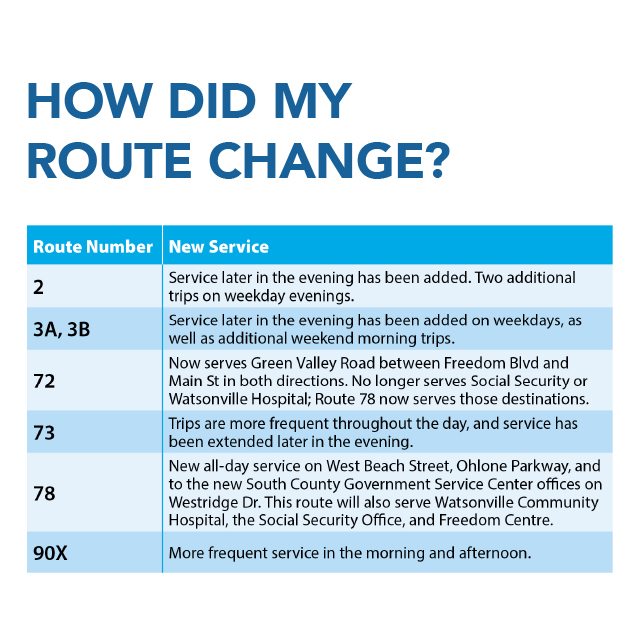 Route Changes