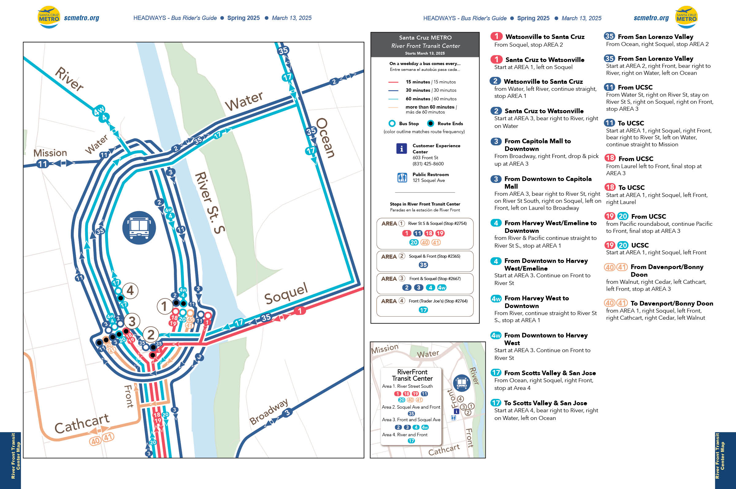 TransitCenters